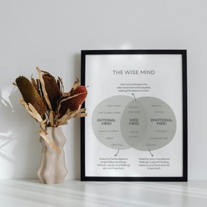 May include: A black framed print with a white background and a diagram of the Wise Mind. The diagram shows the relationship between the Rational Mind, the Wise Mind, and the Emotional Mind. The text in the image reads "The Wise Mind", "Harmony between the rational and emotional parts, seeing the reason in both", "Rational Mind", "Wise Mind", "Emotional Mind", "Fact-driven", "Over-intellectualize", "Cause and effect", "Logical", "Planning", "Intuitive", "Balanced", "Rational mindful", "Reactive", "Anxious", "Stressed", "Overwhelmed", "Sadness", "Ruled by facts, reasons, pragmatics, and logic. Moods, values, and feelings are not important.", "Ruled by your moods and feelings. Logical thinking, reasons, and facts are not important."