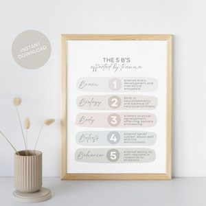 Trauma Antwort 5 B's von Trauma Mentaler Gesundheit Poster Kunstdruck Psychiatrie, Psychische Gesundheit, Trauma Antwort druckbare Wand Kunst