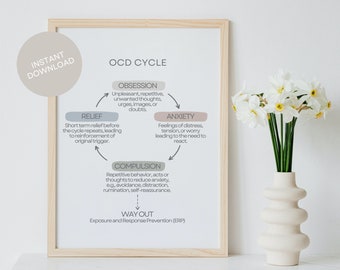 Zyklus von OCD Awareness druckbare Therapie Poster psychische Gesundheit Kunst Obsessive Compulsive Therapie Arbeitsblatt Digitaler Download Waren Warenprofil Therapie