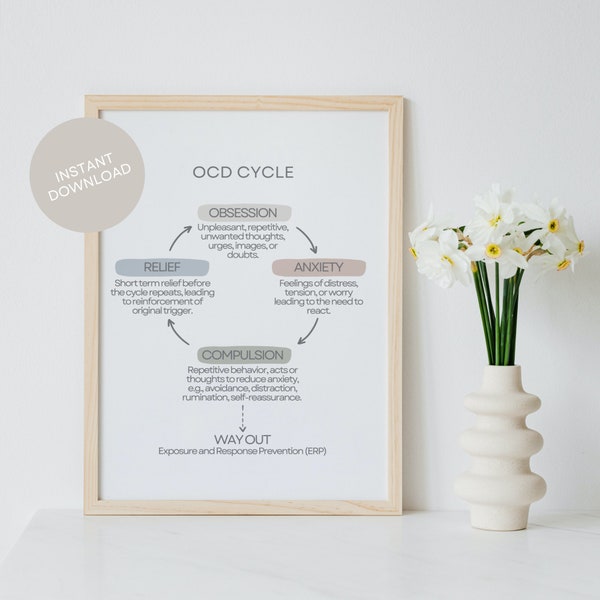 OCD Cycle Poster, ERP Therapy Mental Health Print, Obsessive Compulsive Mental Illness, cbt Therapist Decor , Psychology Worksheet Resources