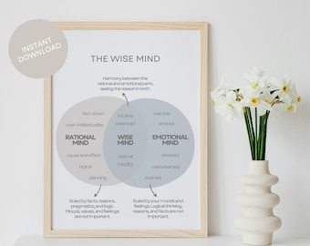 DBT Wise Mind Poster: School Psychologist Mental Health Decor (Digital Download)