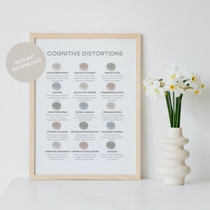 Cognitive Distortions Poster Printable Mental Health Decor Digital Download Therapy Office Art CBT Tools for Counseling Thinking Errors
