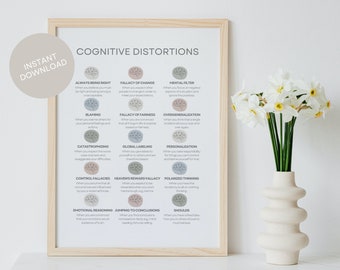 Poster sulle distorsioni cognitive, stampabile, decorazione per la salute mentale, download digitale, arte per ufficio, strumenti CBT per la consulenza, errori di pensiero