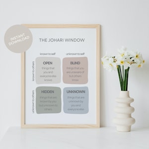 May include: A printable poster with the title "The Johari Window" and a diagram with four quadrants labeled "Open", "Blind", "Hidden", and "Unknown". Each quadrant describes a type of information about a person, whether it is known to themselves and others.