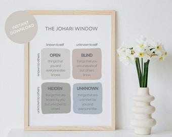 Johari Window Print Psychology Office Decor Therapy Aid Communication Tools Personal Development Self Awareness Counseling Tool Poster