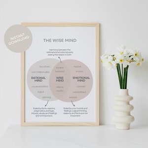 May include: A printable poster with a Venn diagram illustrating the concepts of the rational mind, the emotional mind, and the wise mind. The poster has a light brown background with white text and a light gray circle for each mind.