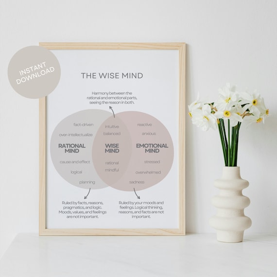 Printable dbt Wise Mind Print Dialectical Behavior Gift for Therapist Office Decor Sign Mindfulness Psychotherapy Mental Health Poster