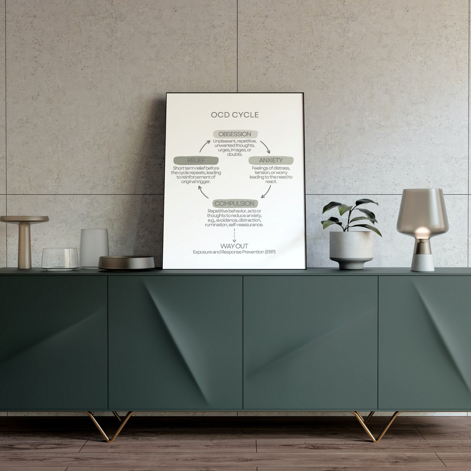OCD Cycle Poster Printable Mental Health Decor Therapy Office Art ...
