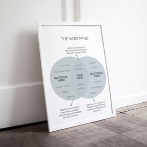 May include: A diagram illustrating the concept of the Wise Mind, which is a balance between the Rational Mind and the Emotional Mind. The Rational Mind is described as fact-driven, logical, and focused on cause and effect. The Emotional Mind is described as intuitive, reactive, and ruled by moods and feelings. The Wise Mind is described as balanced, mindful, and able to see the reason in both the rational and emotional parts.