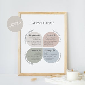Happy Chemicals Poster Mental Health Wall Art Printable Therapy Office Decor  Digital Download for Self-Care and School Psychology