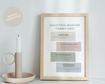 DBT Poster Printable Therapist Office Decor Counseling Mental Health Wall Art Cognitive Distortions Print Therapy Tools Dbt Cheat Sheet