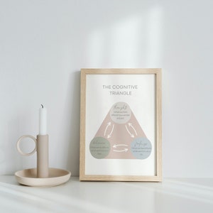 May include: A framed print with a pink triangle and text that reads "The Cognitive Triangle." The triangle is divided into three sections labeled "Thoughts," "Behavior," and "Feelings." Each section has a description of how each element affects the other two.