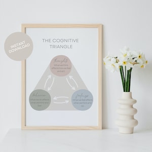 Printable cbt Cognitive Triangle Poster, Psychology Gift Mental Health Print, Counseling Office Therapy Worksheet, Cognitive Behavioral Tool