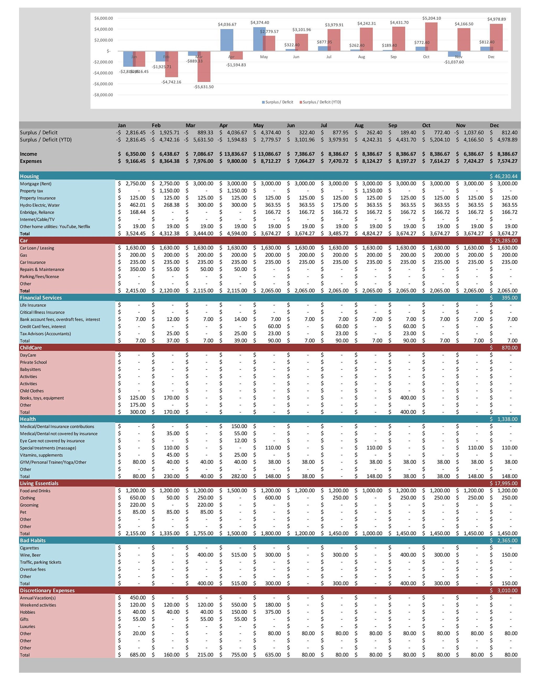Life-oriented Customizable Expense Tracker and Analyzer Excel Template ...