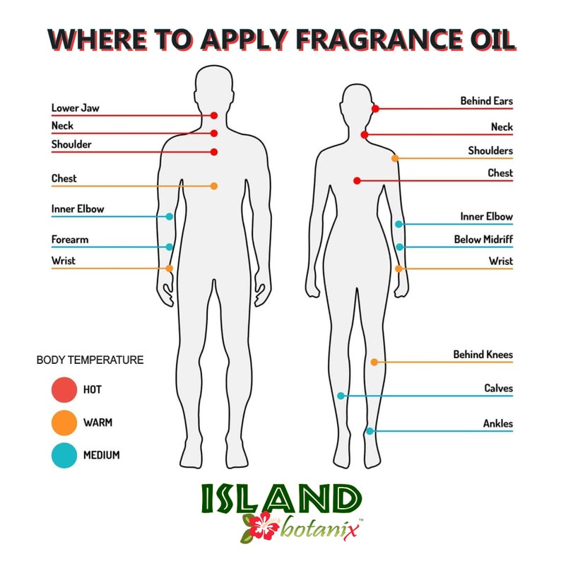 May include: Diagram showing the best places to apply fragrance oil on the body. The diagram shows a man and a woman with red, orange, and blue dots indicating where to apply fragrance oil. The diagram also includes a key showing that red dots indicate hot areas, orange dots indicate warm areas, and blue dots indicate medium areas.