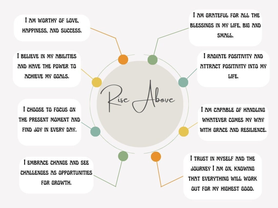 Affirmation Chart - Etsy