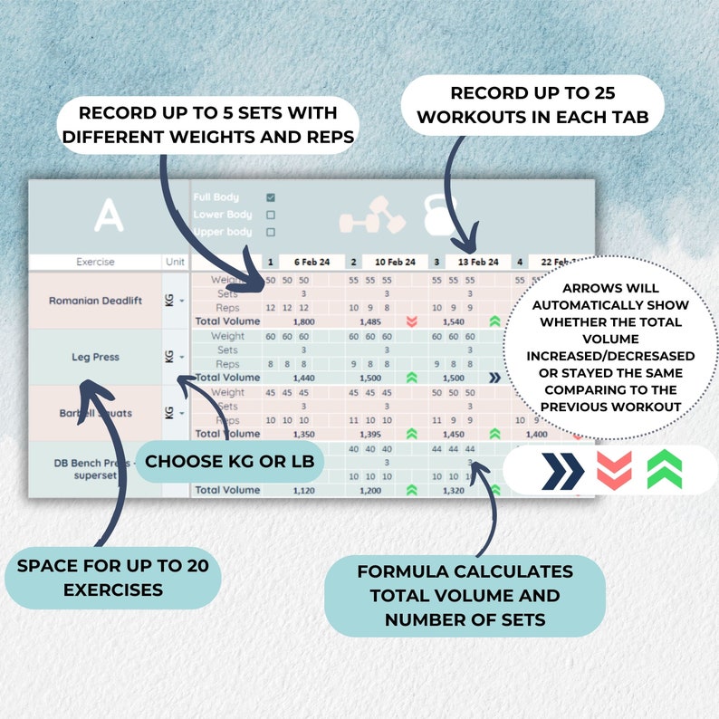 Weight Training Tracker Progressive Overload Spreadsheet Compatible