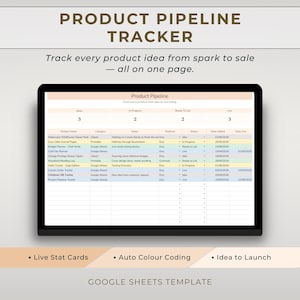 Könnte beinhalten: Eine Produkt-Pipeline-Tracker-Vorlage für Google Sheets. Die Benutzeroberfläche zeigt eine Tabelle mit Spalten für Produktname, Kategorie, Notizen, Plattform, Status, Hinzufügungsdatum und Live-Datum, unterteilt in Phasen von der Idee bis zum Verkauf.