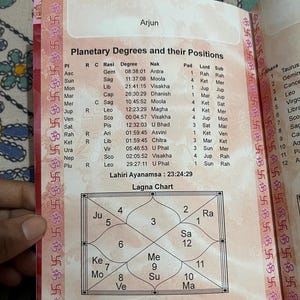 Handgeschreven gedetailleerde astrologie over het hele leven door ervaren ouderdomsastroloog