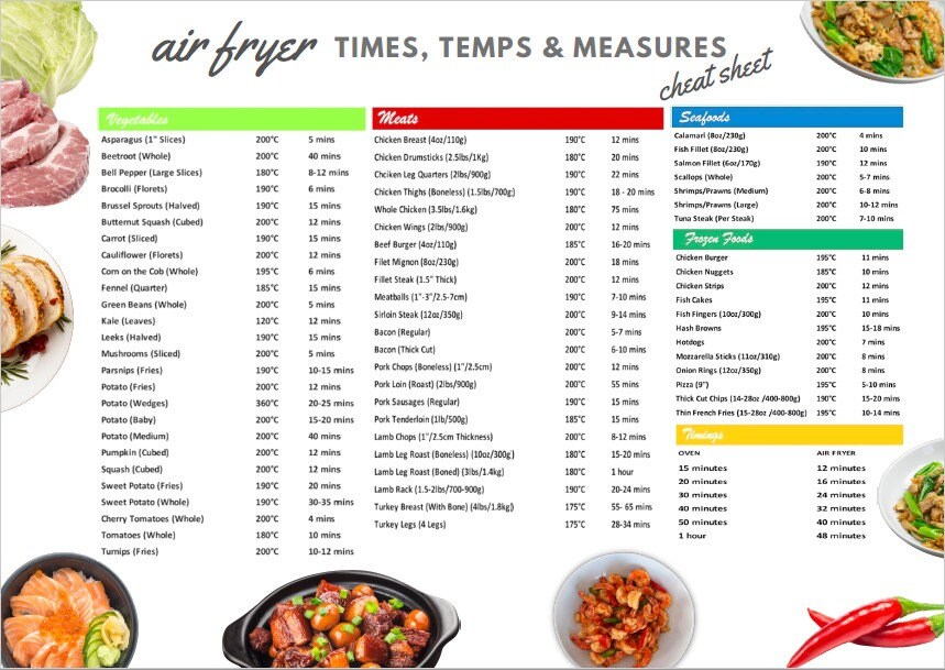 Ultimate Air Fryer Cheat Sheet: Your Go-to Digital Print for Perfectly ...