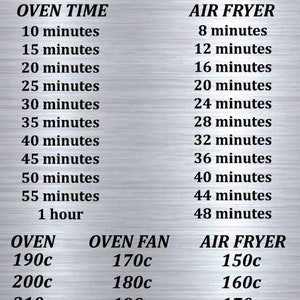Może przedstawiać: Tabela konwersji frytkownicy powietrznej z przeliczeniami czasu i temperatury. Zawiera przeliczenia czasu z piekarnika na frytkownicę powietrzną od 8 minut do 48 minut. Zawiera również przeliczenia temperatury piekarnika i piekarnika z termoobiegiem na temperatury frytkownicy powietrznej.