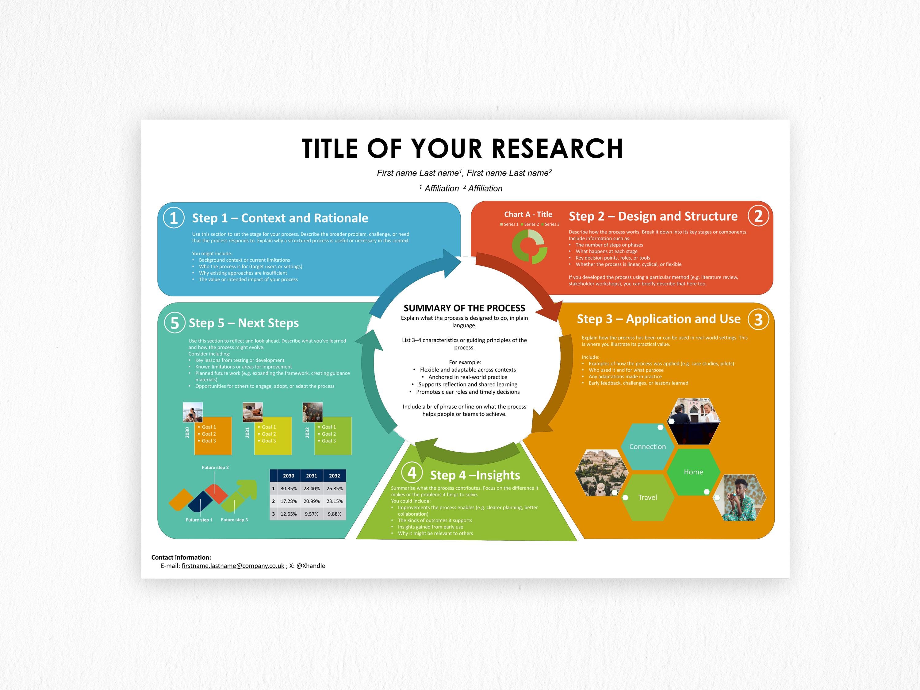 A0 Academic Poster Template: 5-step Process Design (powerpoint .pptx ...