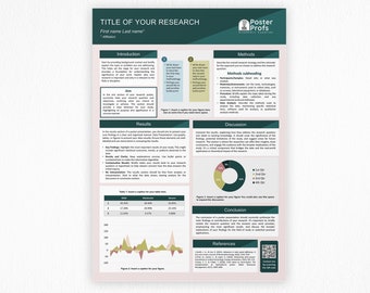 Scientific Poster Template for Powerpoint or Google Slides DIGITAL Teal