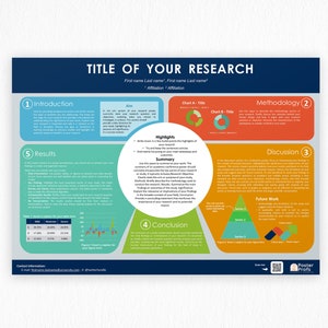 Akademische Poster Vorlage A0 Querformat / Power Point Layout für wissenschaftliche Konferenz / Studie abstrakte Präsentation / pptx DIGITAL /