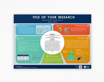 Academic Poster Template A0 Landscape / PowerPoint layout for scientific conference / Study abstract presentation / pptx DIGITAL /