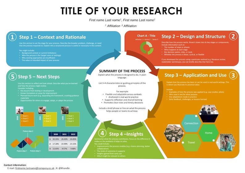 A0 Landscape Academic Poster Template – 5-step Process Design in Blue ...
