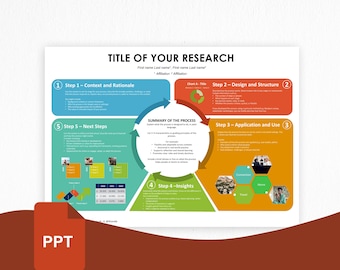 A0 Academic Poster Template: 5-Step Process Design (PowerPoint .pptx Digital Download)