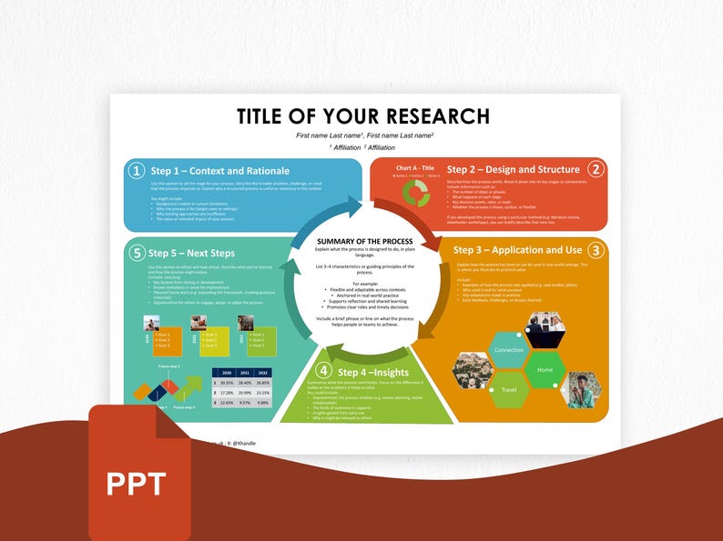 A0 Landscape Academic Poster Template – 5-step Process Design in Blue ...
