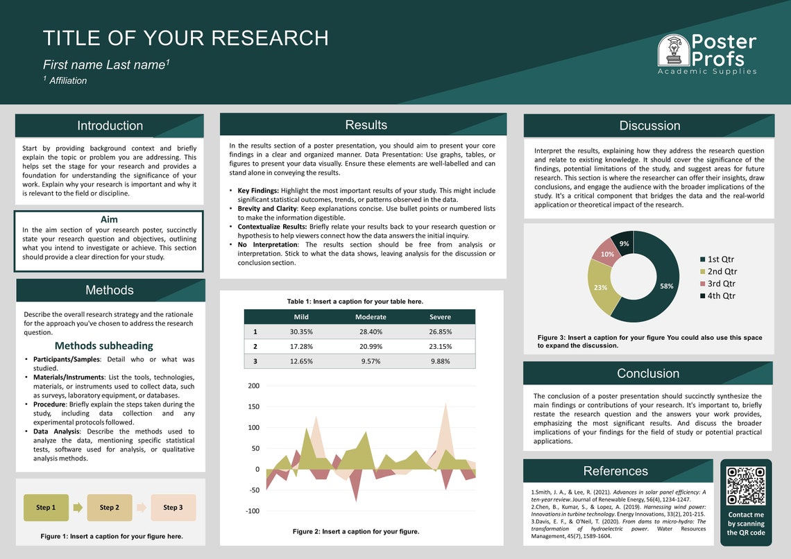 A0 Academic Poster Template Bundle: Scientific Conference Powerpoint ...