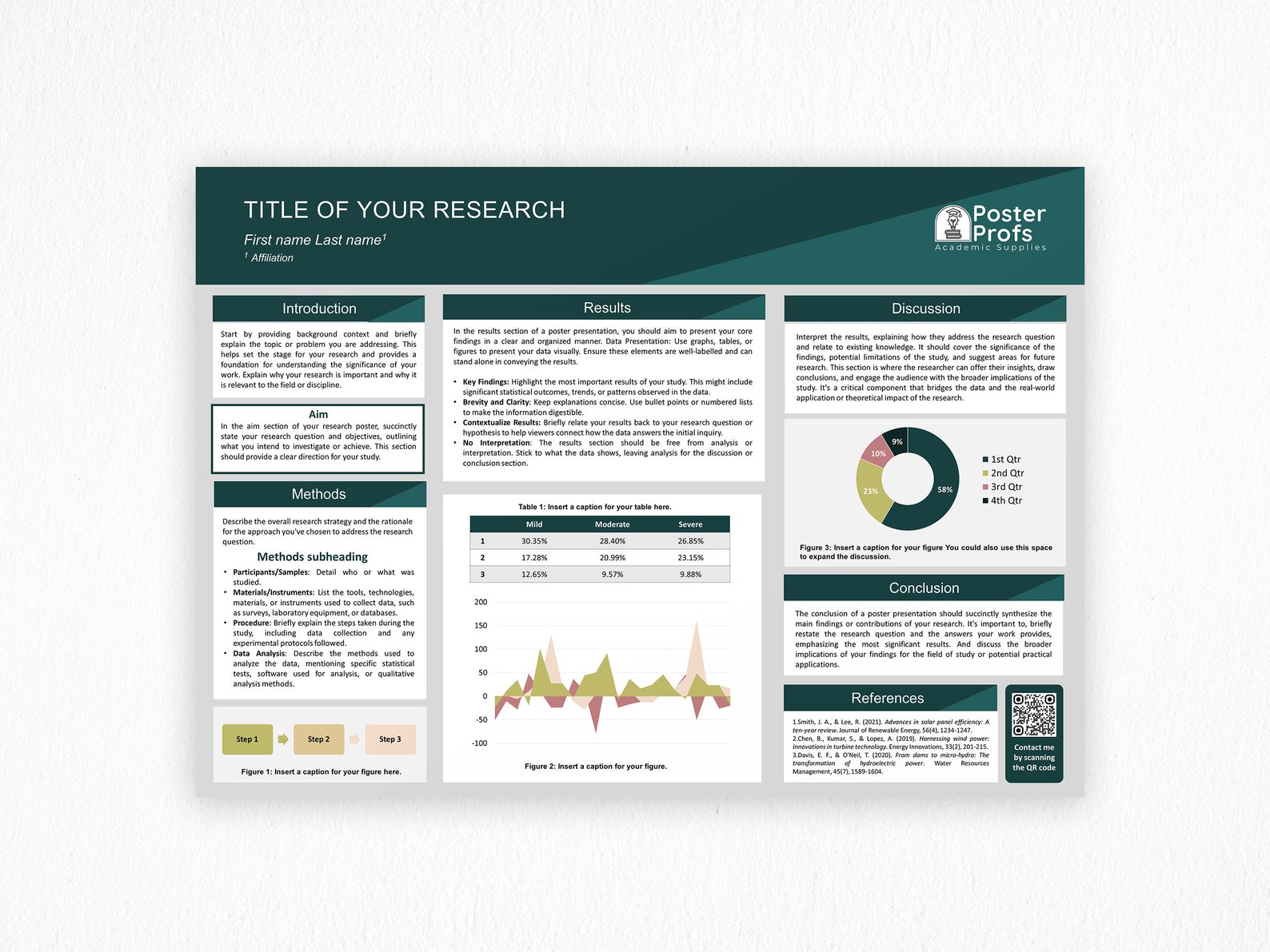 A0 Academic Research Poster Template: Modern Powerpoint Design (digital ...