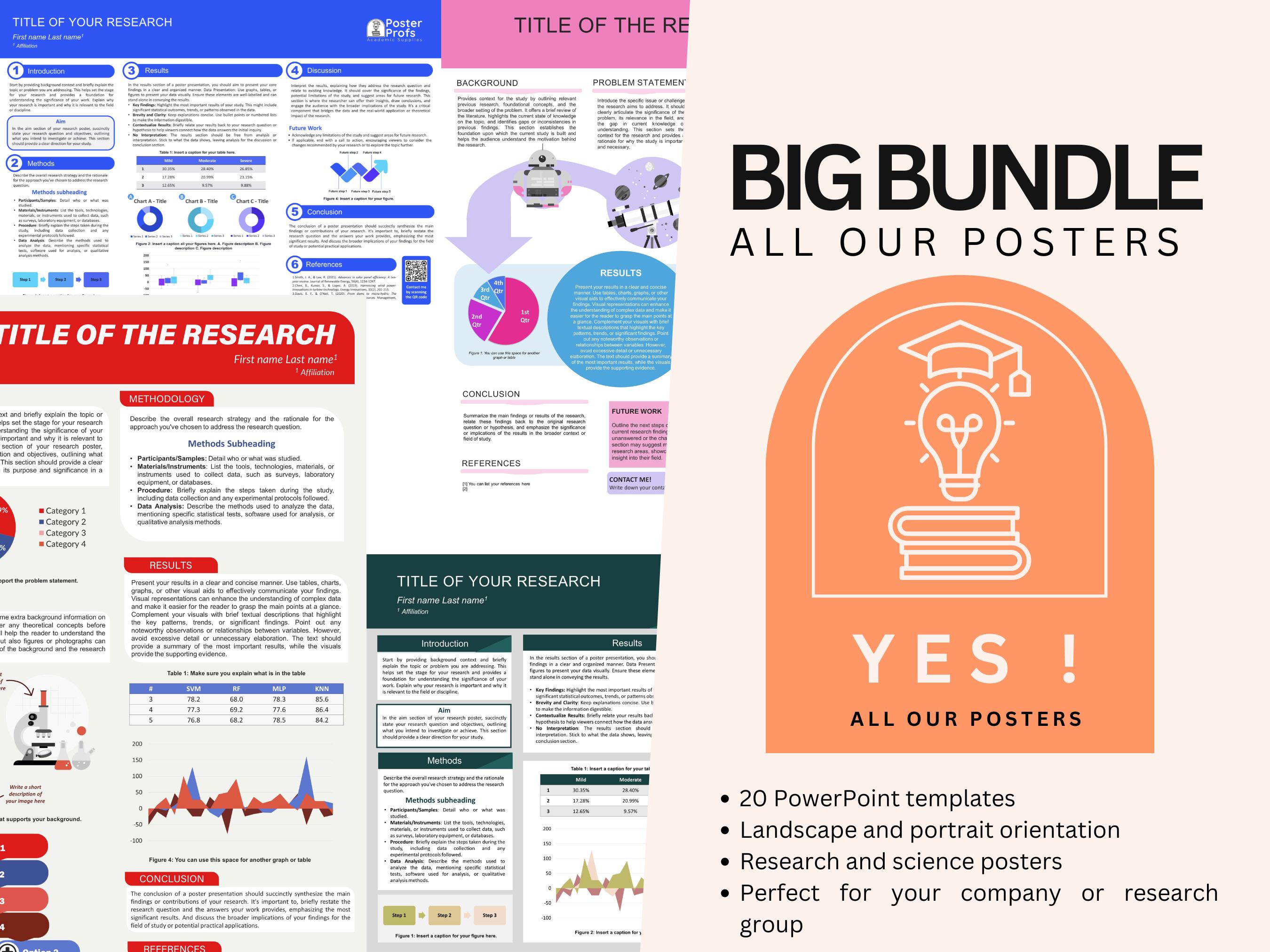 Academic Poster Template Bundle: Scientific Conference Powerpoint ...