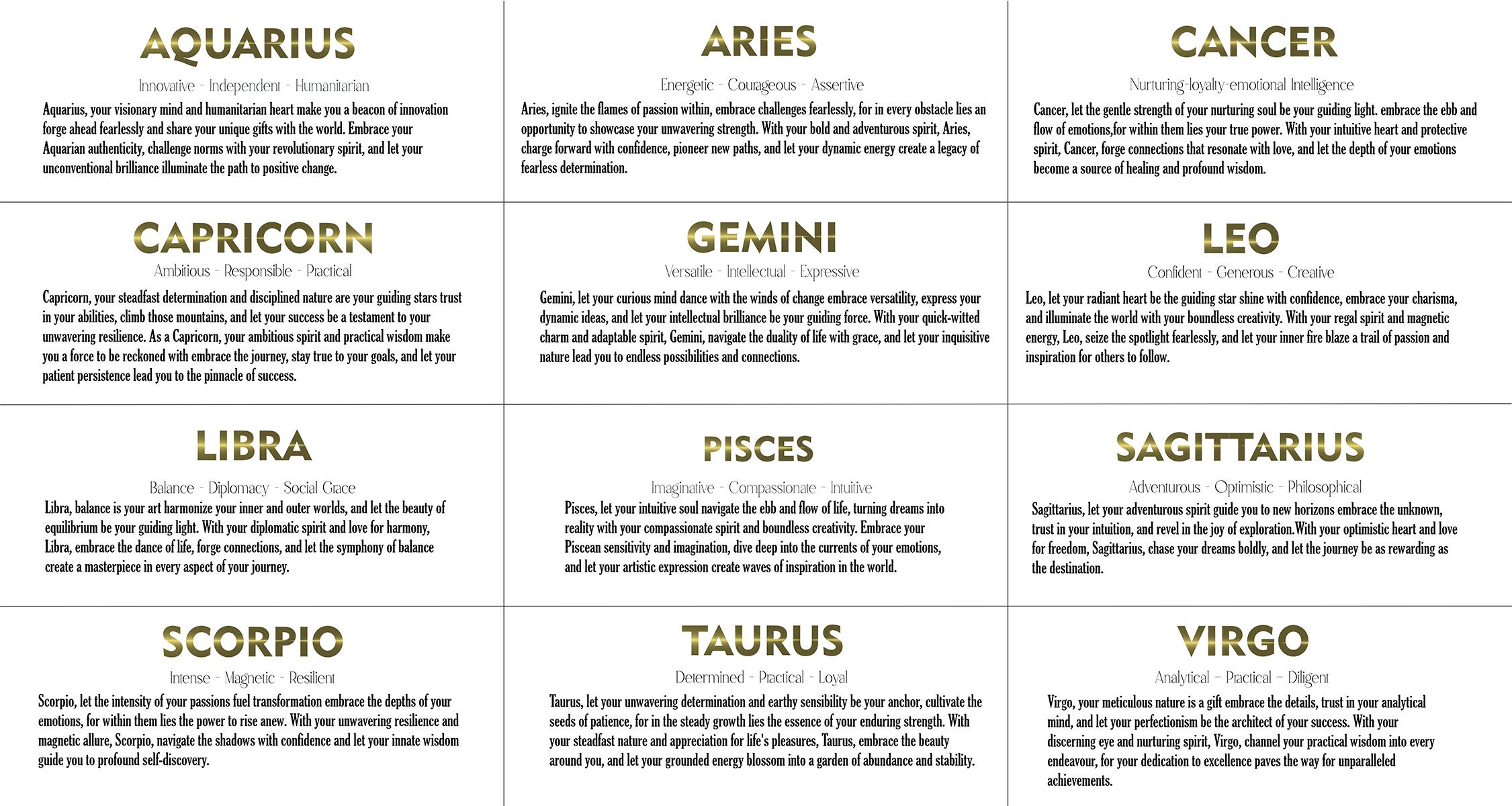 Personalised Zodiac Sign Print, Custom Astrology Poster, Custom Zodiac ...