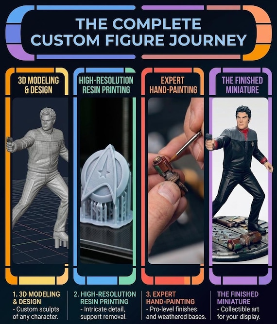 Custom Figure