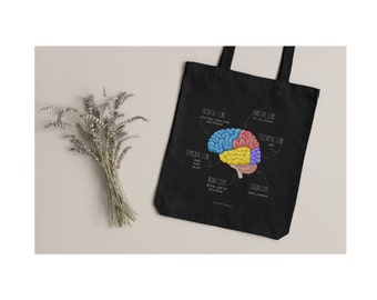 bags fot rain appeael Mental Health Shopping Bag - Floral Brain Tote Bag - Mental Health  Awareness Tote Bag - Wildflower Brain Tote Bag - Therapist Shopping Bag