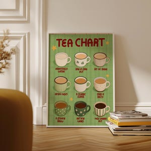 May include: A rectangular wall poster titled TEA CHART in red text, featuring a grid of nine illustrations of mugs filled with tea in varying shades of brown. The background is a light green plaid pattern with small yellow stars.