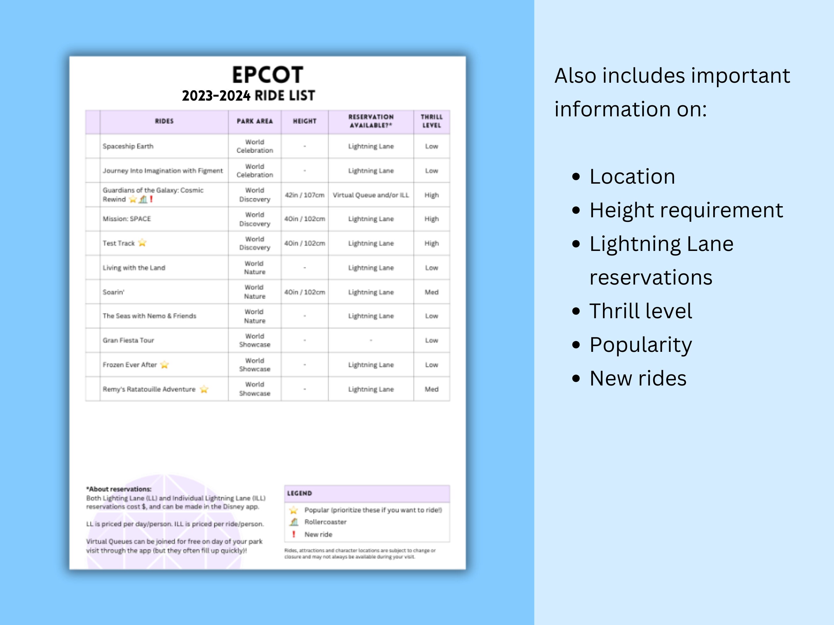 WDW Rides &amp; Attractions Permanent Character Locations Cheat Sheet - Etsy