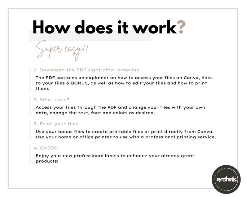 May include: A white background with black text explaining how to use a digital product. The text says "How does it work? Super easy!" and lists four steps: Download the PDF, Access your files, Print your files, and Enjoy! The text also mentions Canva and printable files.