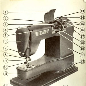 May include: A black and silver sewing machine with a white label that reads "ELNA". The machine has a variety of numbered parts labeled on the image, including the base, bobbin winder, stitch length stops, and needle centering wheel.