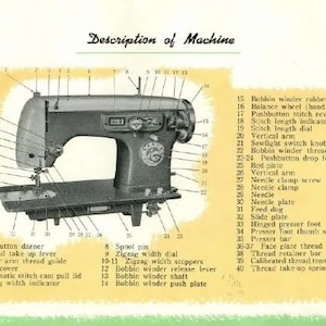 May include: A black and silver sewing machine with numbered parts labelled on a yellow background. The machine has a foot pedal and a needle plate. The image includes a description of each part of the machine.