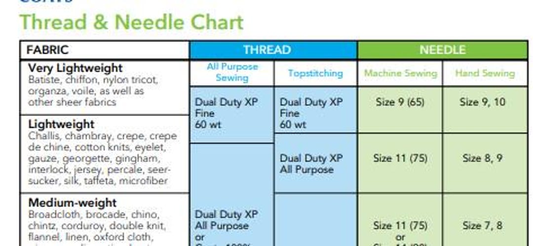 PDF Sewing Machine Repair Chart With Fabric Types Thread Guide Fabric ...