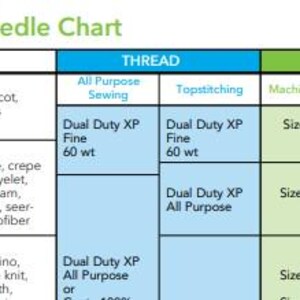 PDF Sewing Machine Needle Size Chart With Fabric Types Fabric Width ...