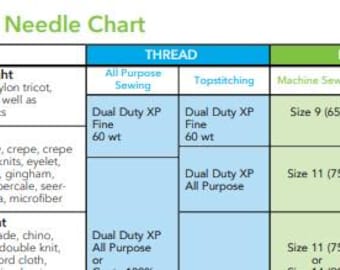 PDF Sewing Machine Repair Chart with Fabric Types Thread Guide Fabric Width Beginner Conversion Charts Advisor Instant Download