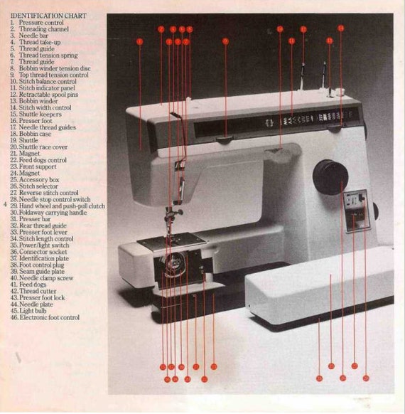 Cutting Plotter PDF, PDF, Electrical Connector