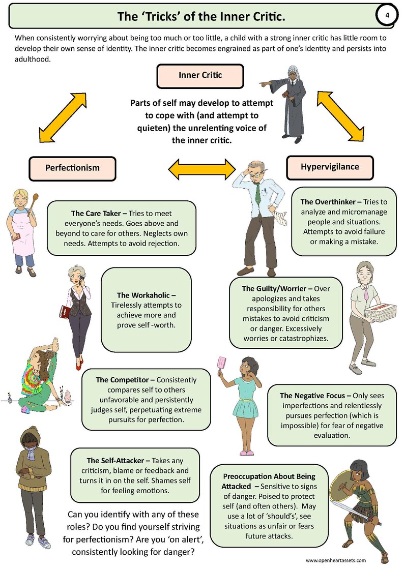 Inner Critic Workbook, Therapy Worksheet, Self Help, Internal Family ...