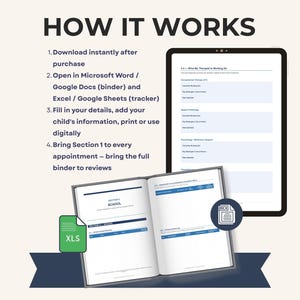 May include: Image showing a guide titled "HOW IT WORKS". It includes a tablet displaying a document and an open binder. The text explains the steps: download, open in Microsoft Word/Google Docs, fill in details, and bring to appointments.