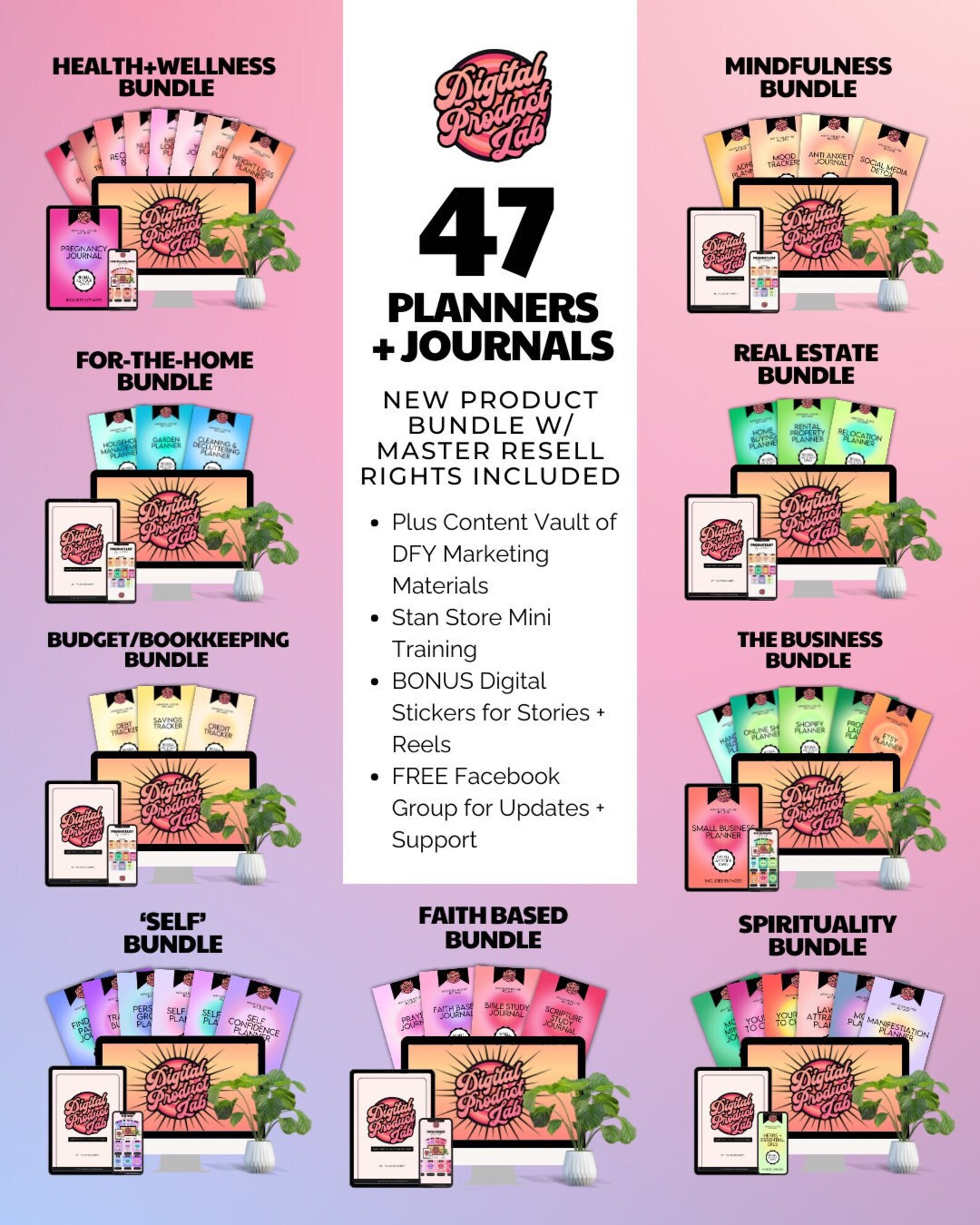 PLR Digital Bundle, Editable Canva Template, Resell as Your Own